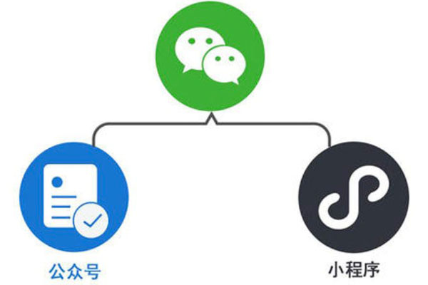 公众号制作注册步骤搭建熊岳网络公司